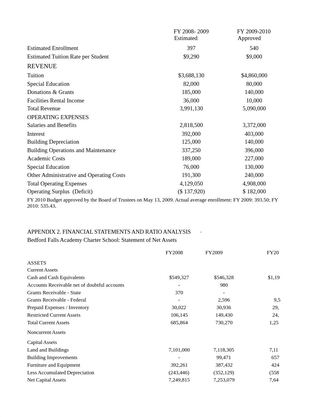 Bedford Falls Academy Charter School  -- Tables.xlsx_dd072u2idnn_page2