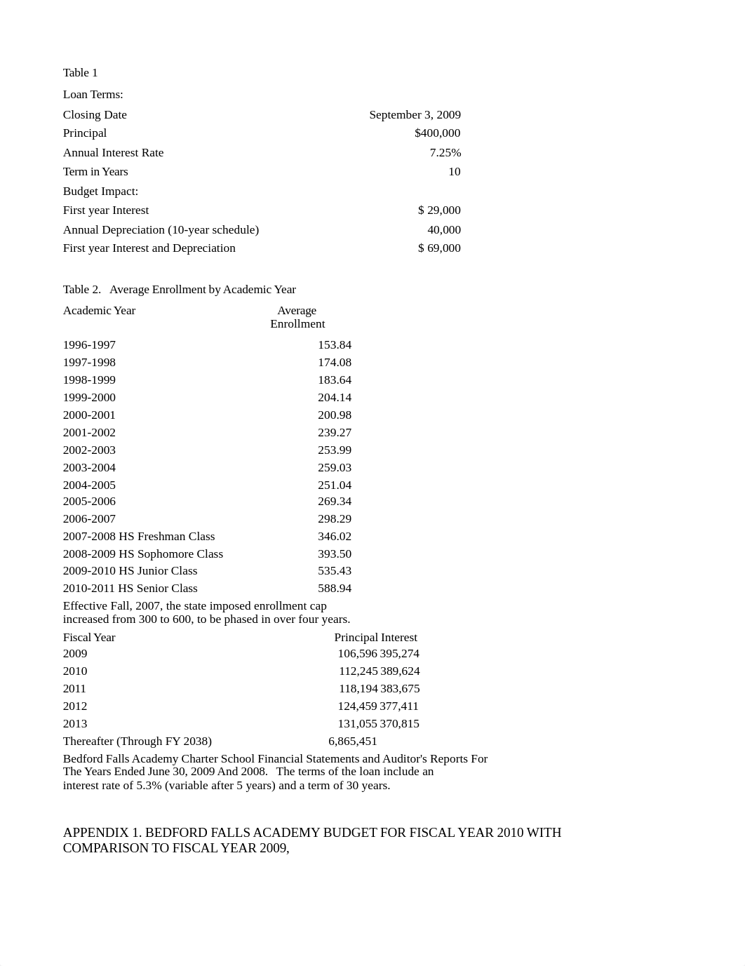 Bedford Falls Academy Charter School  -- Tables.xlsx_dd072u2idnn_page1