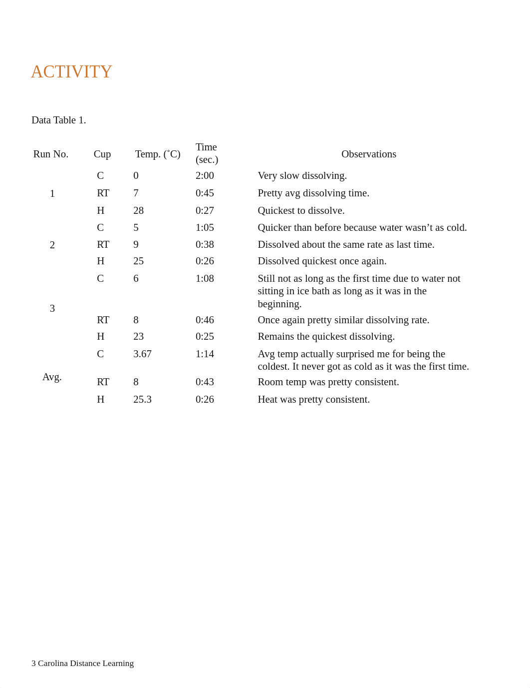 Exp1 Scientific Method TURN IN.docx_dd0g1lhbuxl_page3