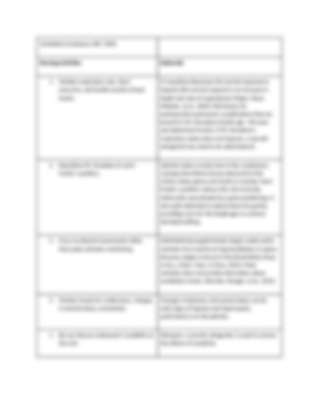 Breathing Pattern IneffiveChapter37CarePlan.docx_dd0go6e2evl_page2