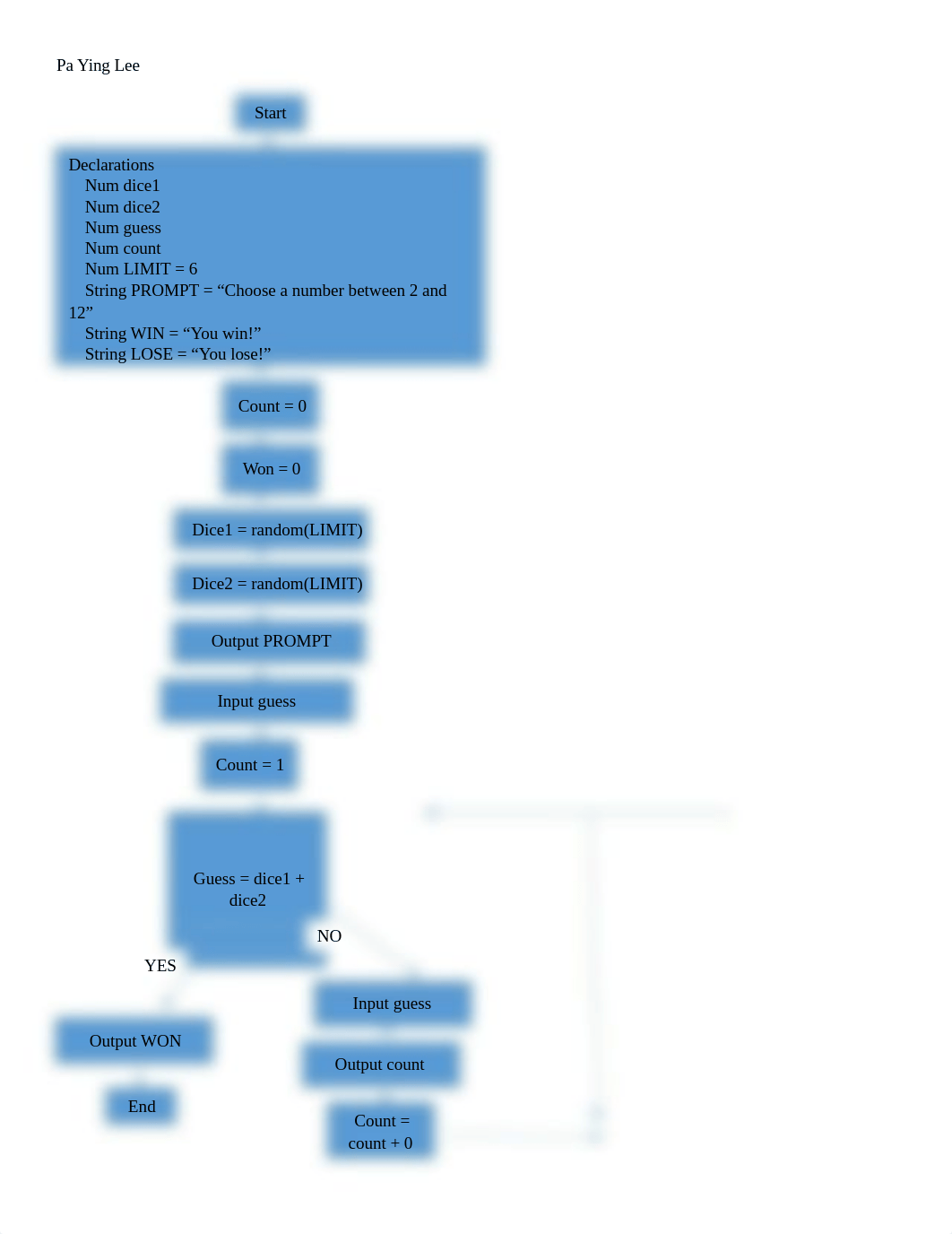 Pa Y Lee_Chapters 1-4 Synthesis-MidTerm_MGT255.docx_dd0gvviis6i_page2