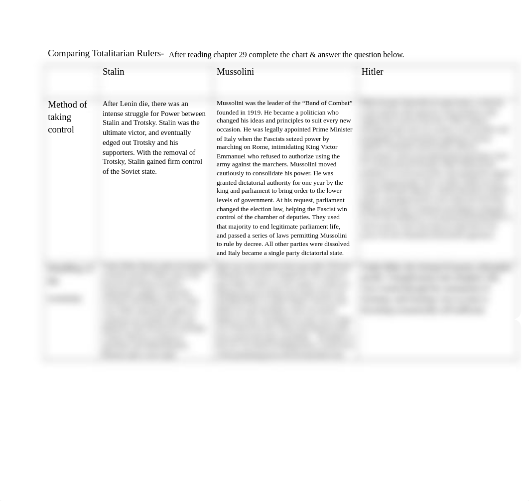 comparing totalitarian rulers week 14 (1).docx_dd0iii57xk7_page1