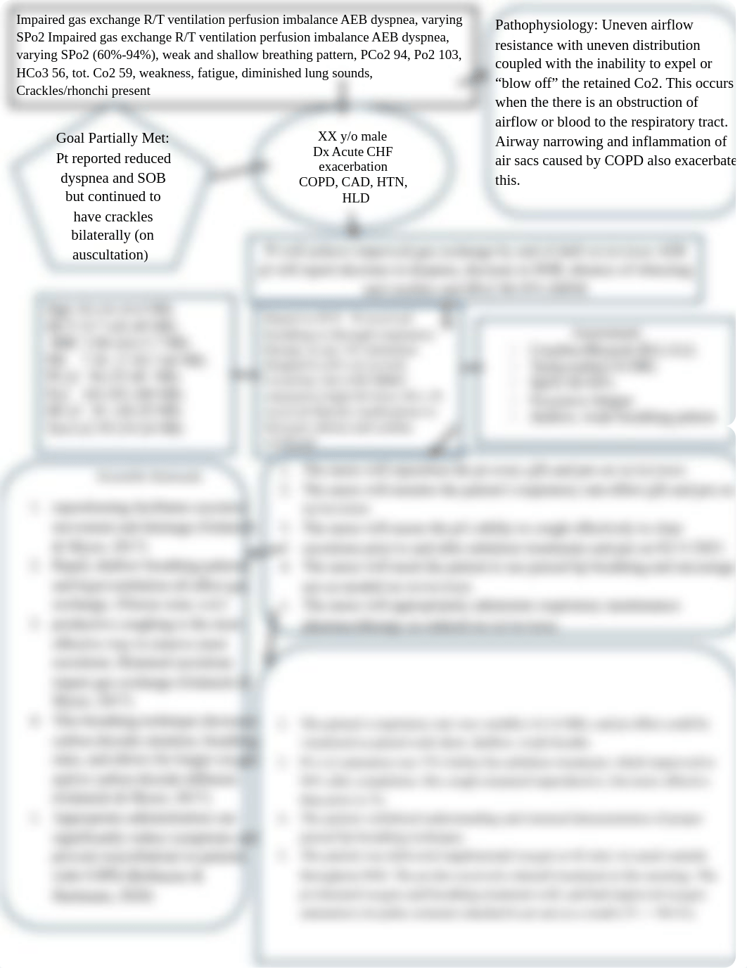 concept map gas exchange.docx_dd0kygk1yo1_page1