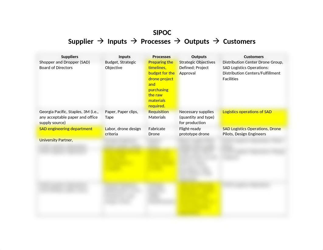 SIPOC Activity for Participants DRONE.docx_dd0lfgpmxnj_page1