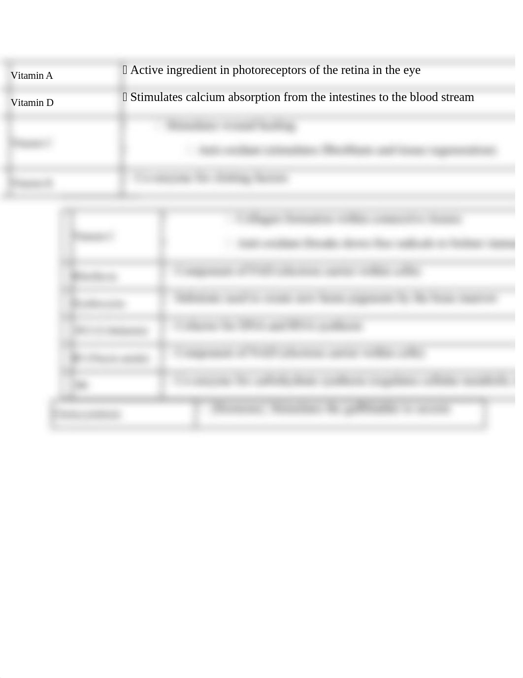 LAB #8 26.1 and 26.2 charts.docx_dd0naeqphby_page2