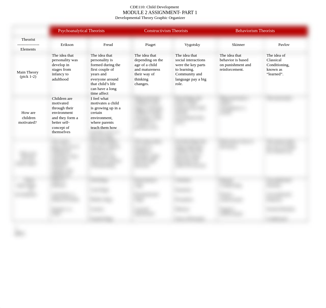 Theorists Graphic Organizer.docx_dd0v5m9i654_page1