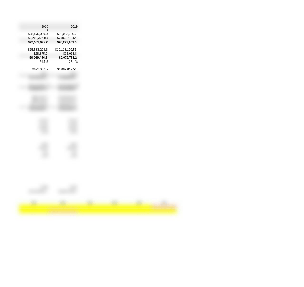 Sensitivity Analysis_Lady M_Final.xlsx_dd0v9iauq83_page3