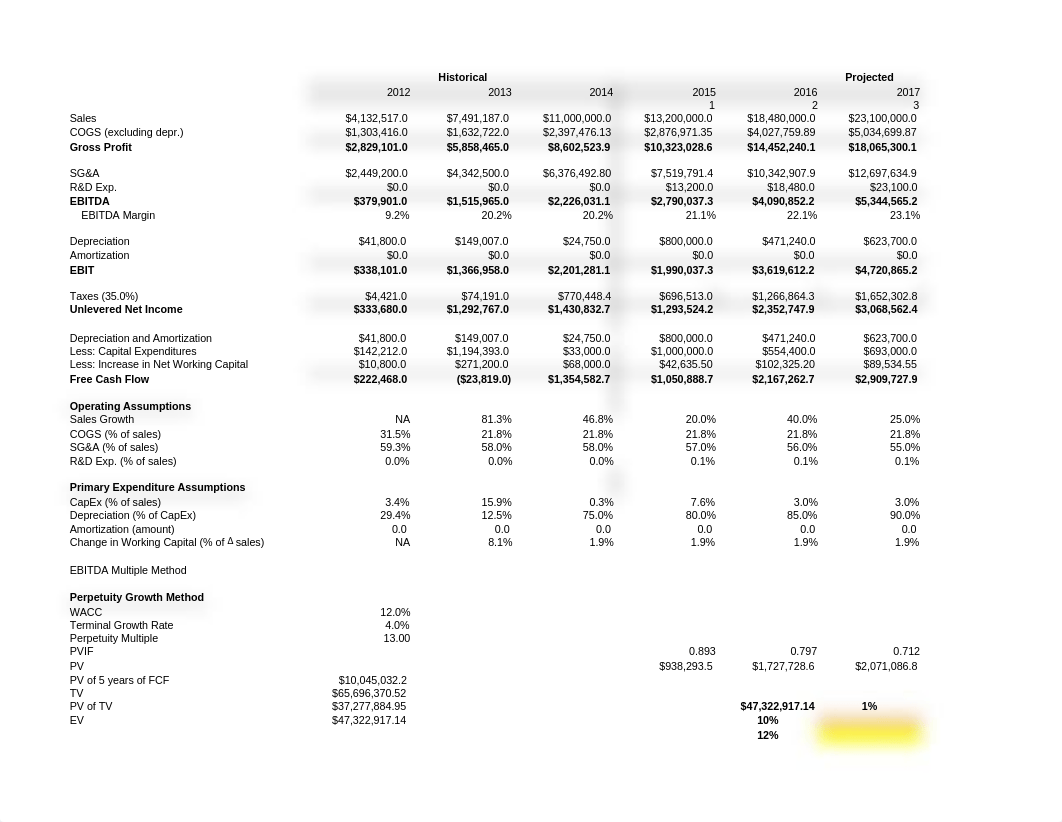 Sensitivity Analysis_Lady M_Final.xlsx_dd0v9iauq83_page1