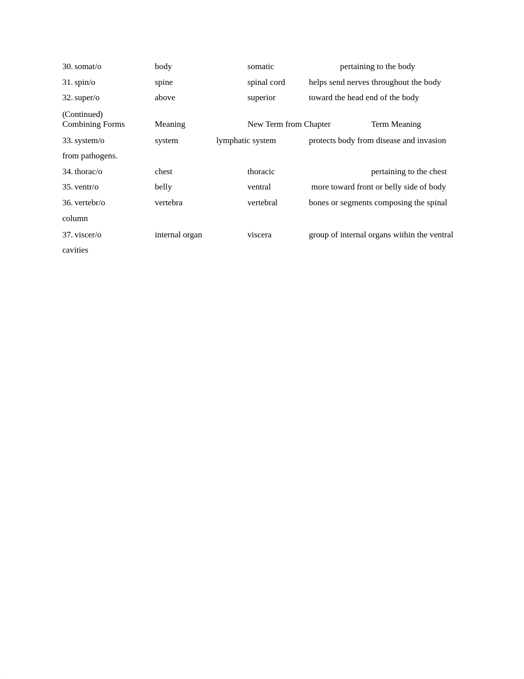 MED TERM chapter 2.docx_dd0x0s2m9pe_page2