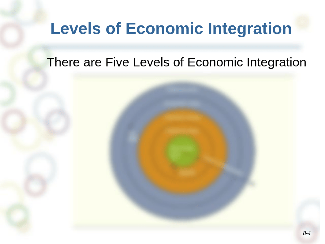 Chapter 8a  Regional Economic Integration_dd0xt6dqbi7_page4