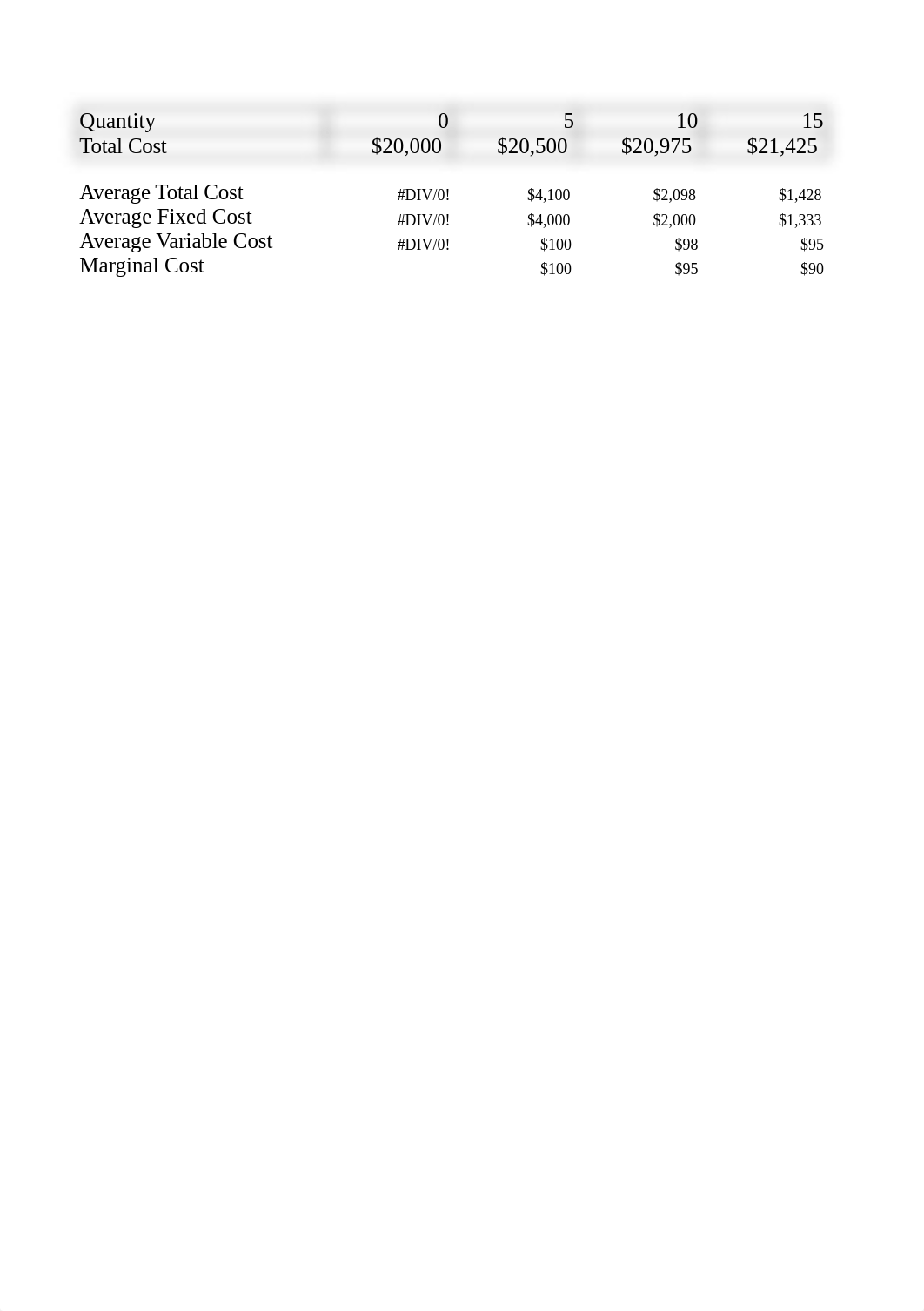 MHSM 4320 Week 5 Application .xlsx_dd11dipa9f8_page2