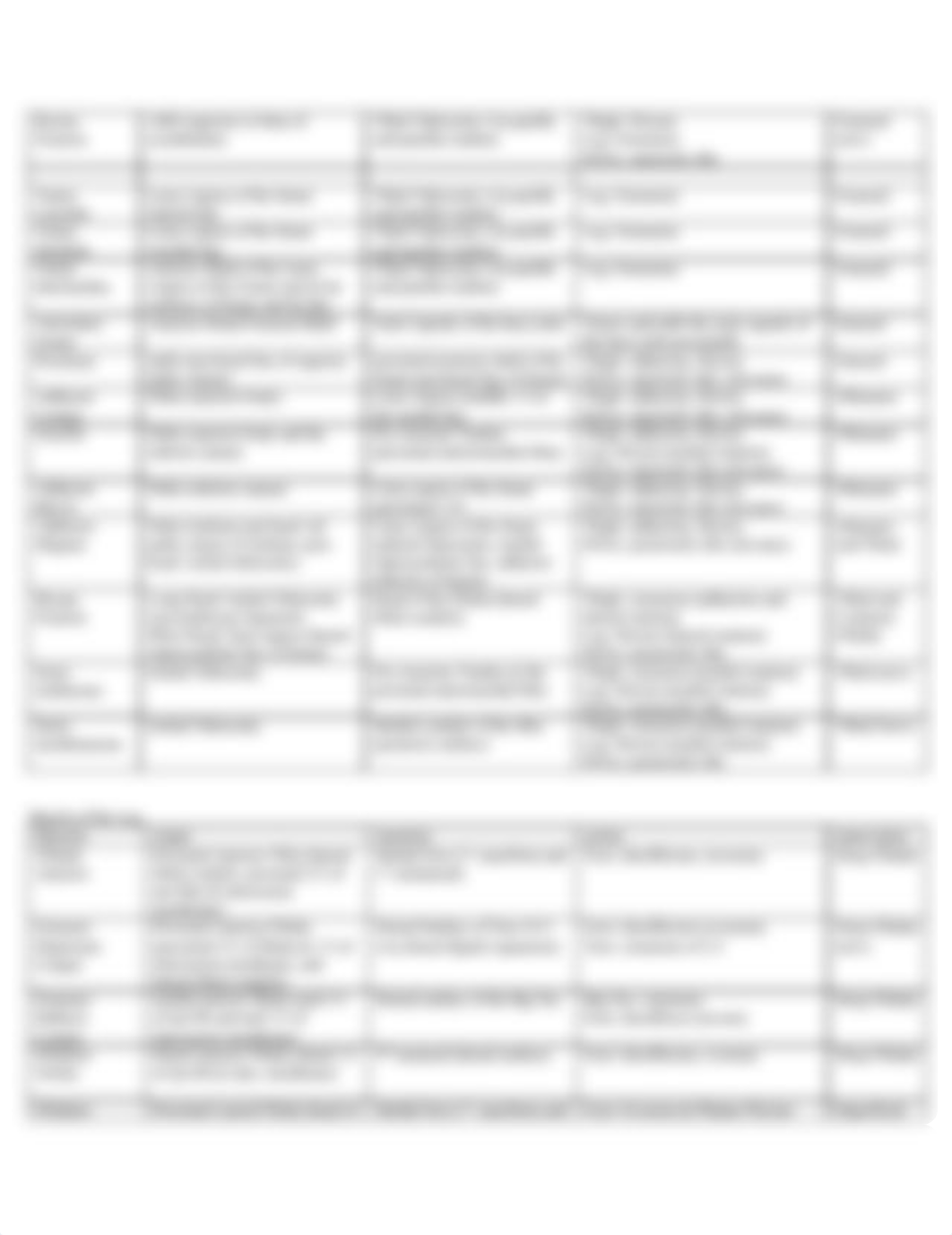 ANAT 1615 Final Exam Muscles of Pelvis Leg, Thigh, and Foot_dd14i5dnhjv_page2