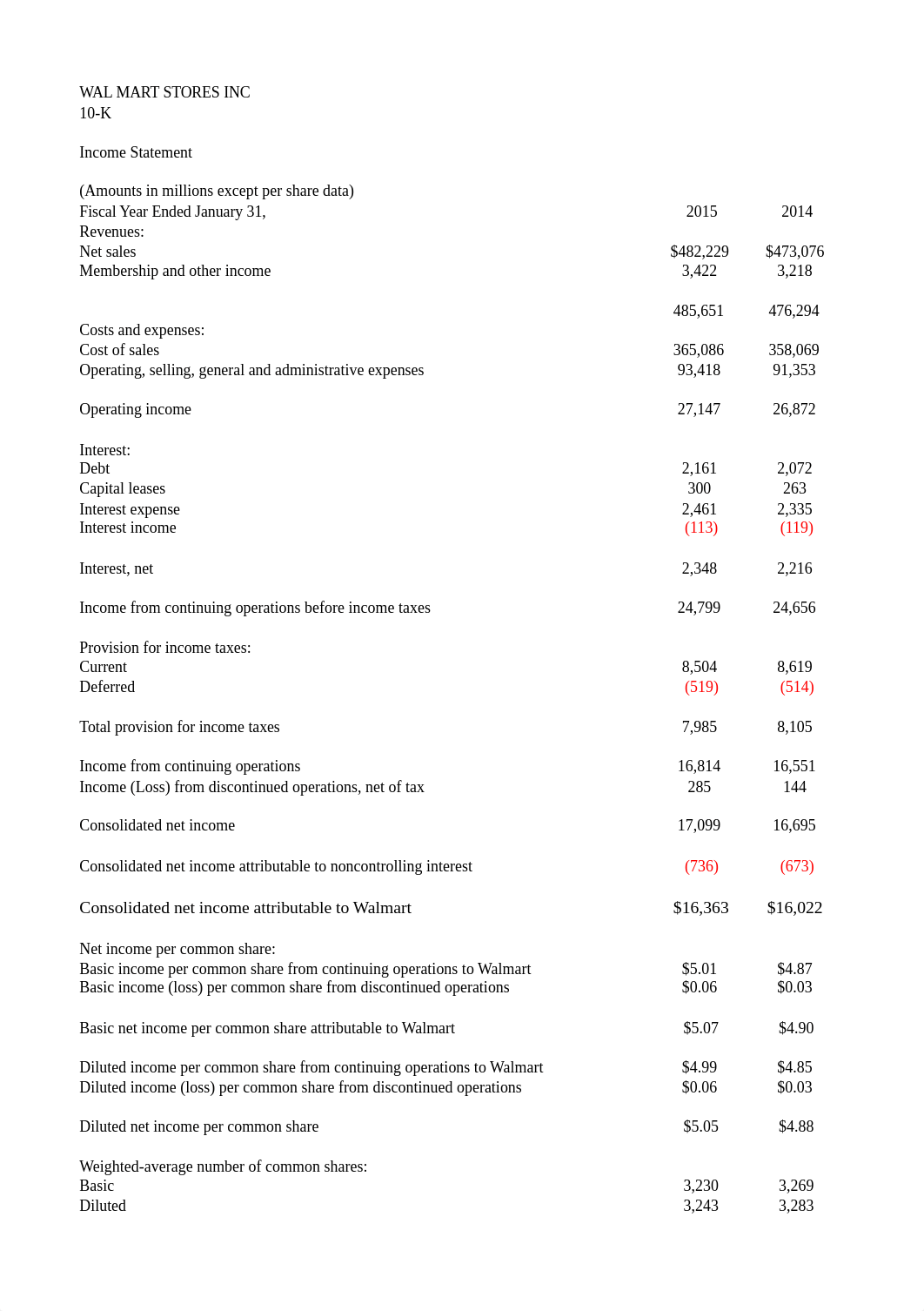 FIN515 Course Project 1_dd1d3rric93_page1