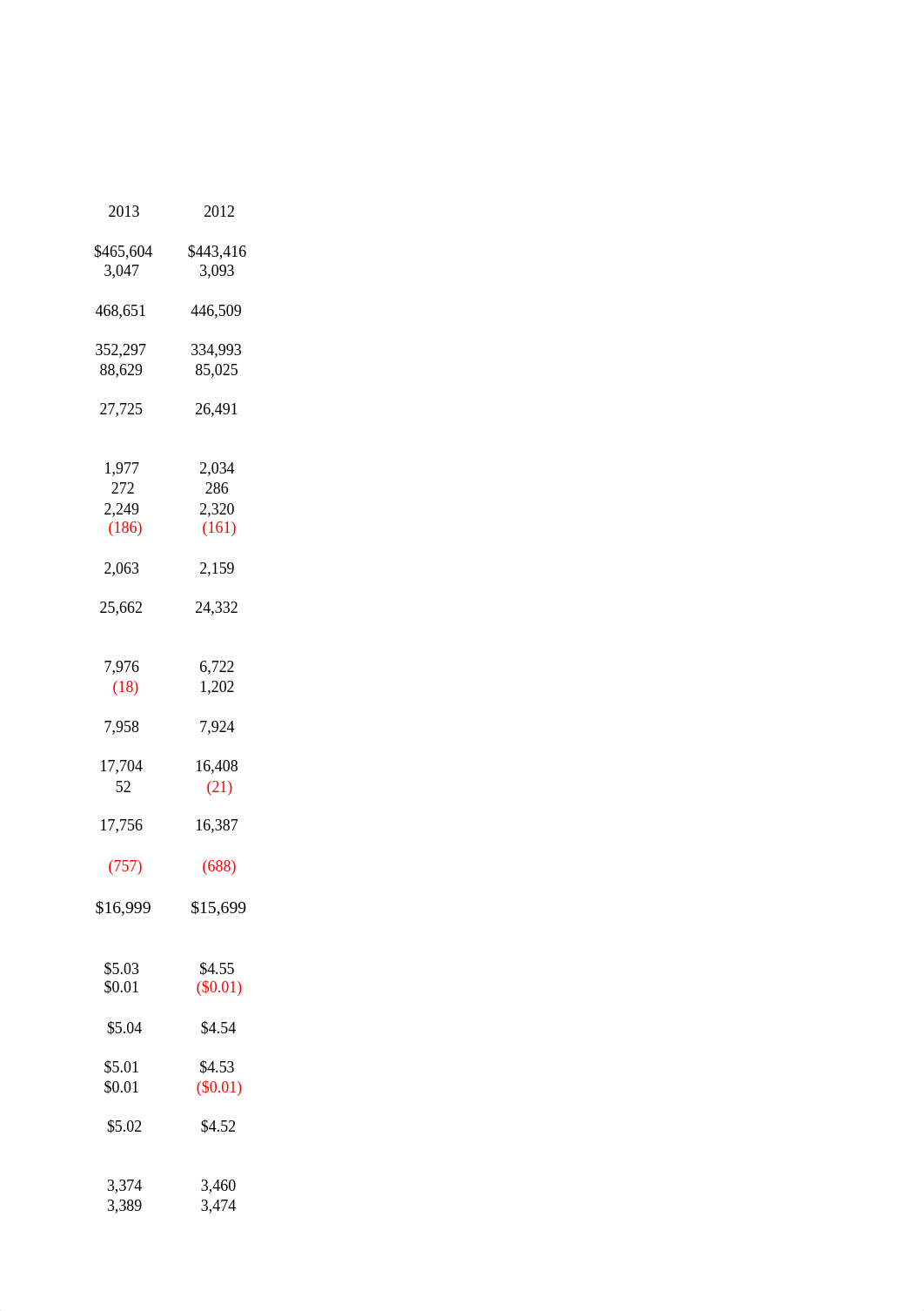 FIN515 Course Project 1_dd1d3rric93_page3