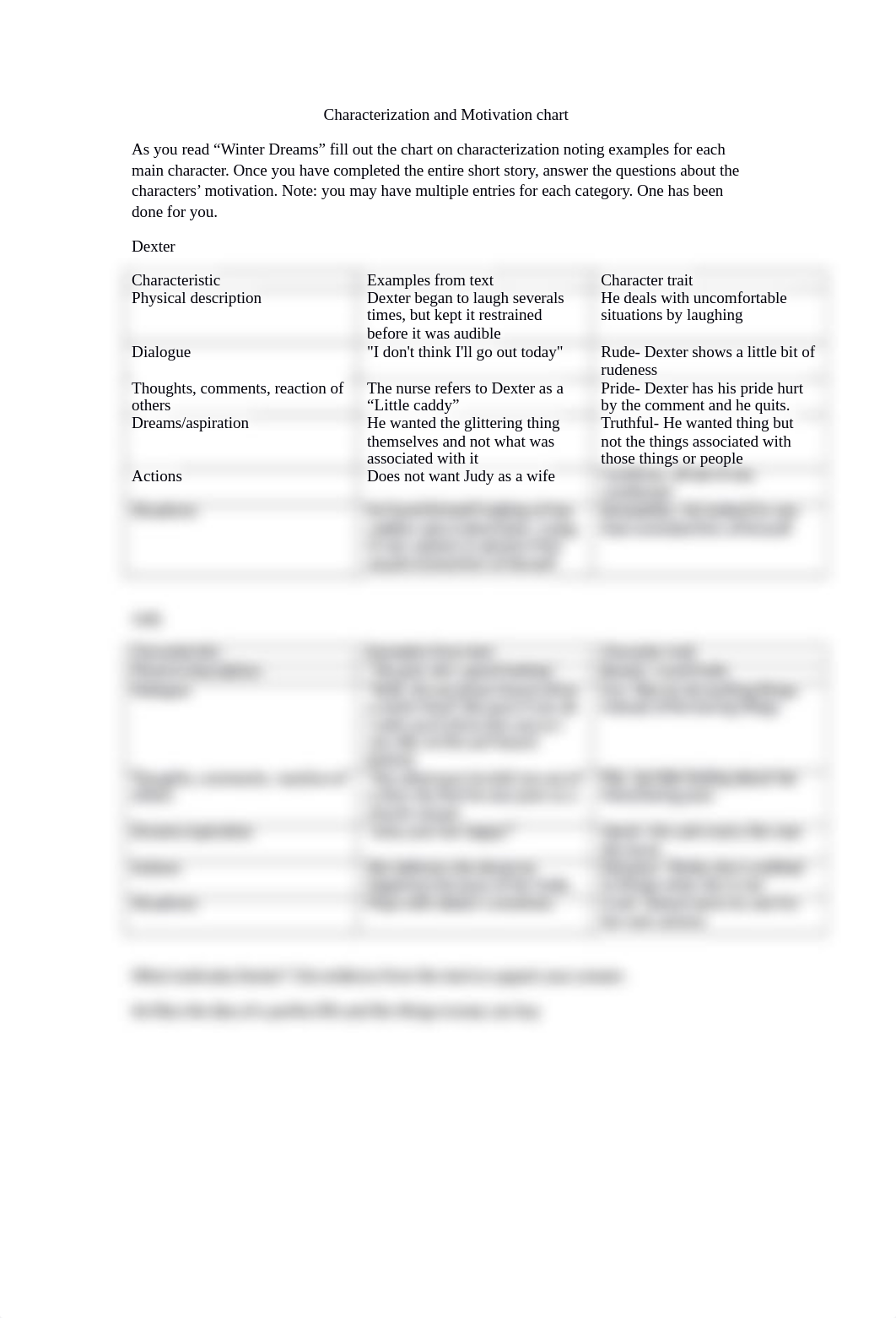 Characterization and Motivation Chart.docx_dd1dewk5t0p_page1