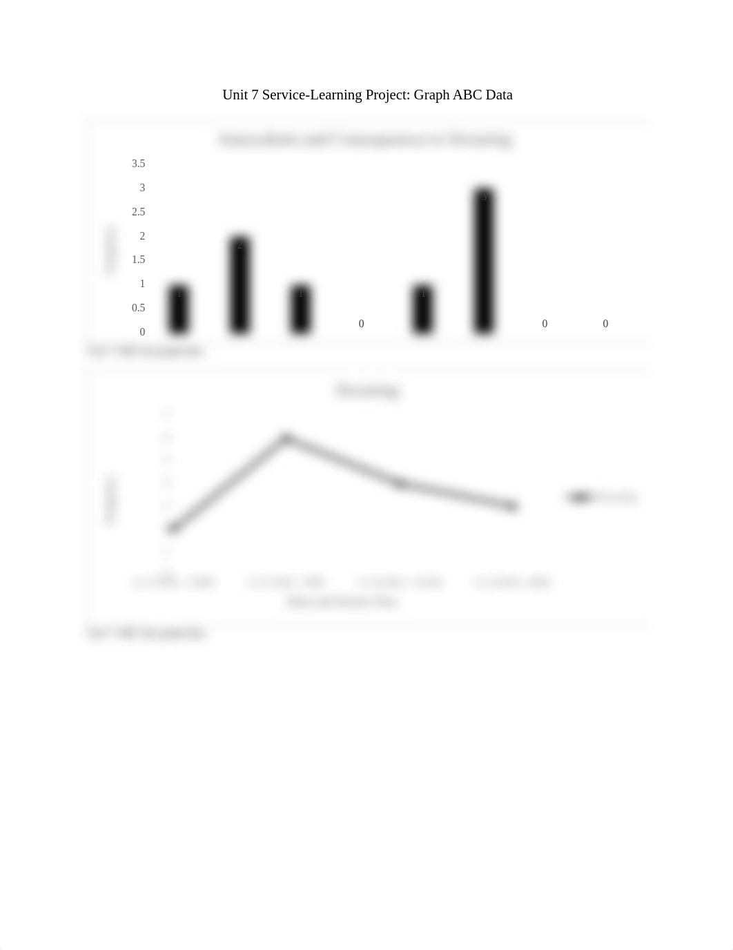 Unit 7 Service Learning Project Graphs.docx_dd1e0whjd65_page2