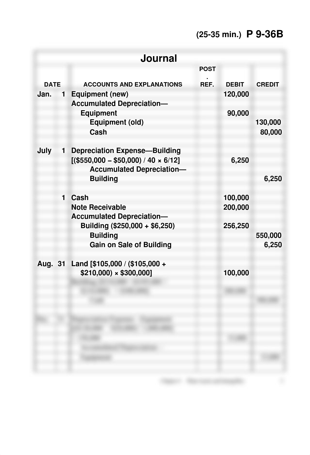 Solutions - Chapter 9 - ACC 101 - KP_dd1ebu5gs2x_page5