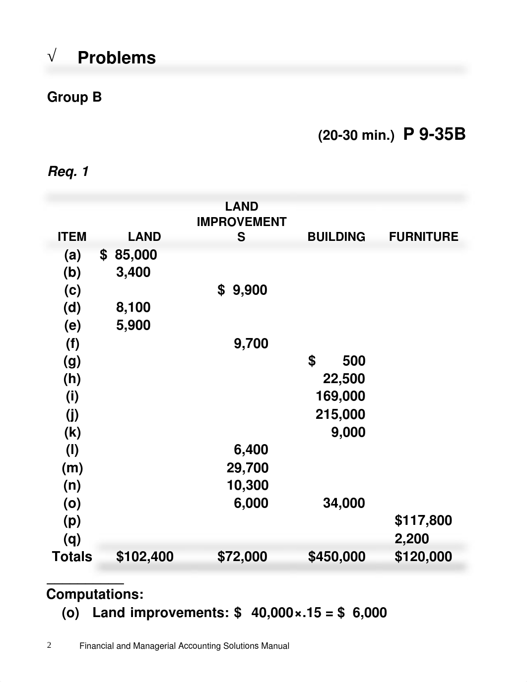 Solutions - Chapter 9 - ACC 101 - KP_dd1ebu5gs2x_page2