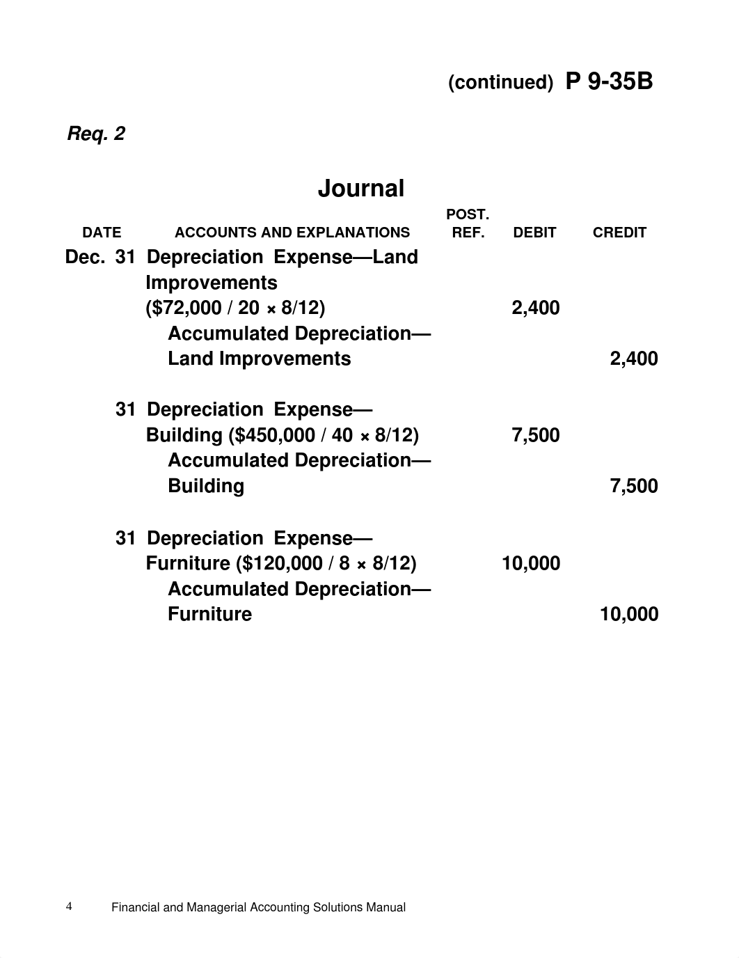 Solutions - Chapter 9 - ACC 101 - KP_dd1ebu5gs2x_page4