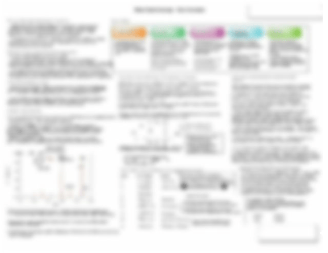 Concept Overviews (Mass Spectrometry, UV-Vis Spectroscopy, and IR Spectroscopy)-A3.pdf_dd1kddaknim_page2