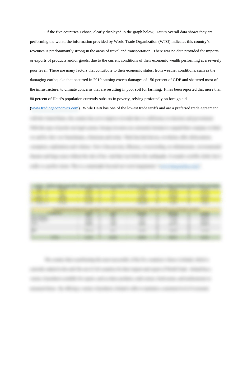 World Trade Organization Glogal Analysis.docx_dd1nrbn5uxg_page1