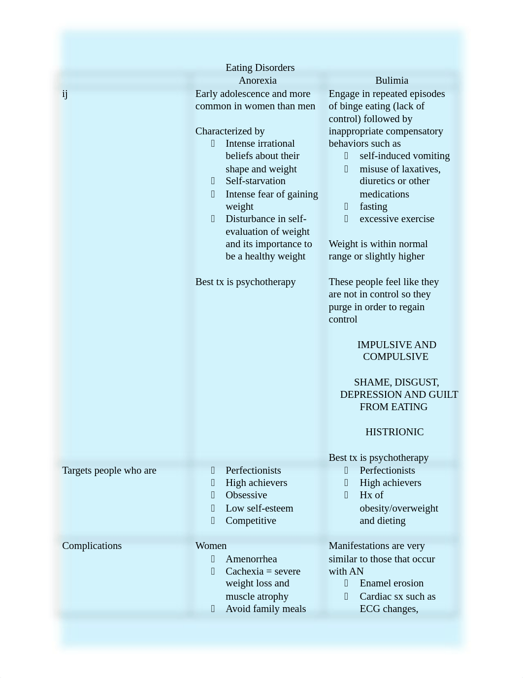 Psych Final Exam BP.docx_dd1ow0b2257_page1