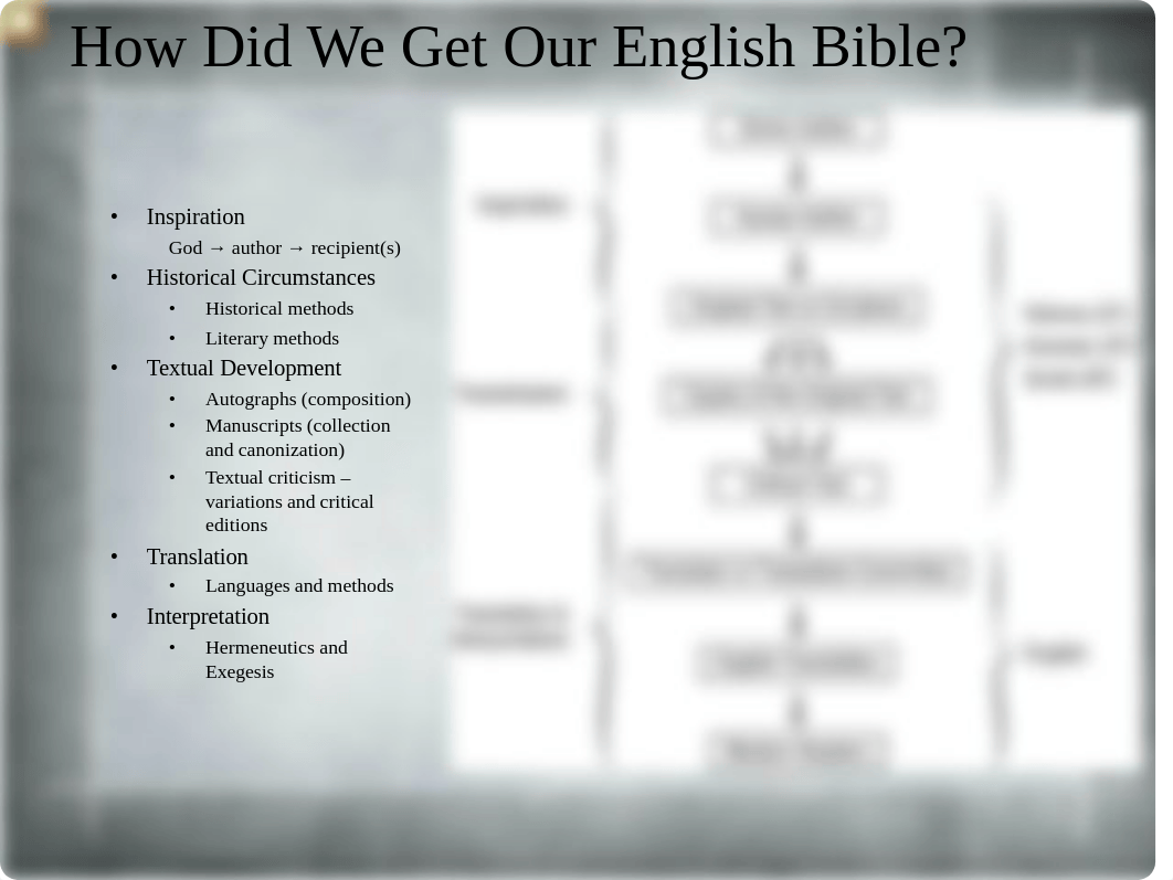 Bible Origin and Translation.pdf_dd1saqtnnob_page5