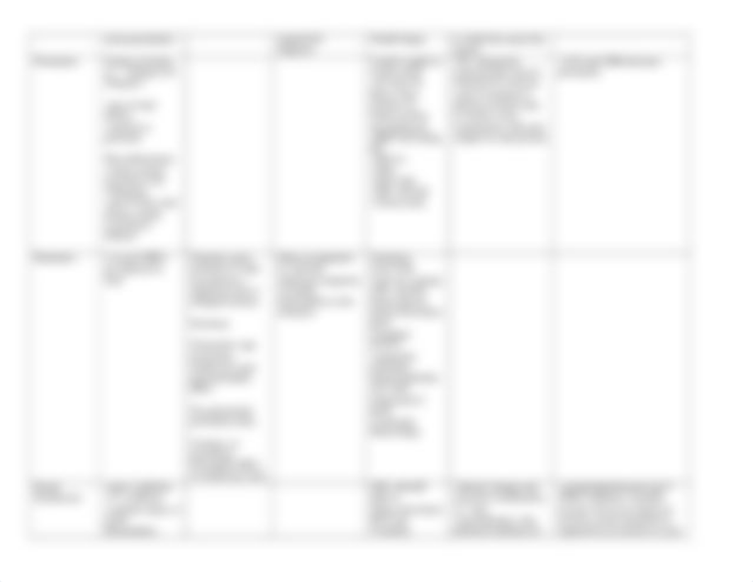 Genitourinary disorders management table - Copy.docx_dd1t5rtr7qw_page2