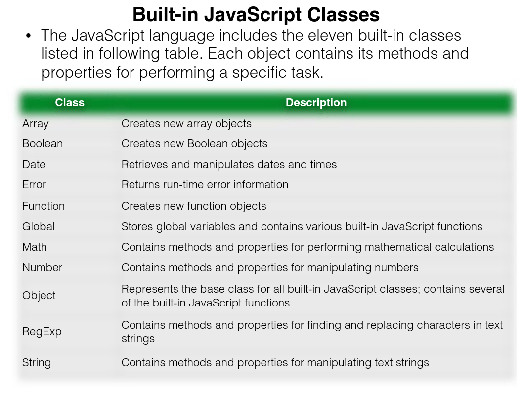 Object-Oriented Programming (JavaScript)_dd1tw6ow9as_page3