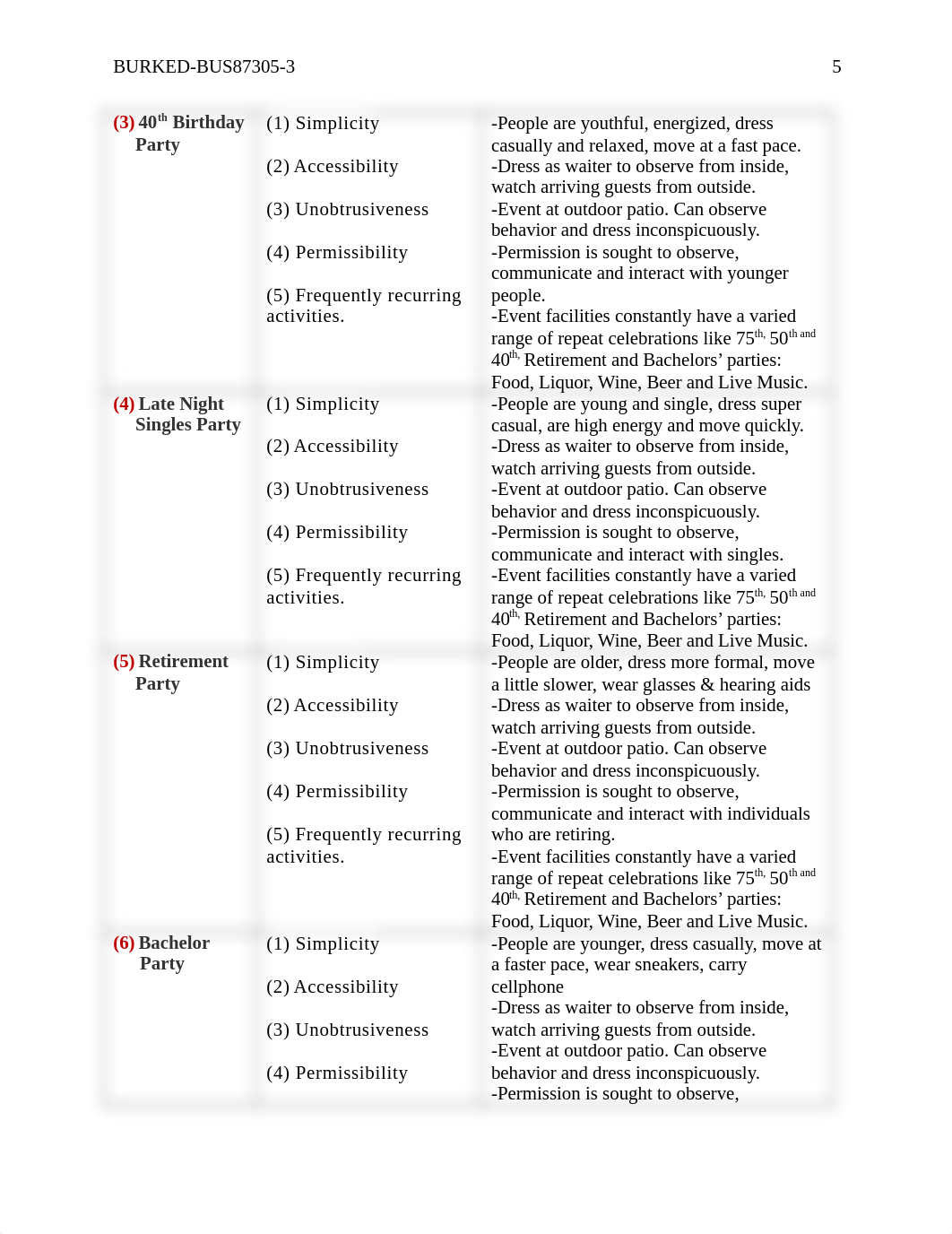 Locating a Social Situation- Assignment #3.docx_dd1uag81arg_page5