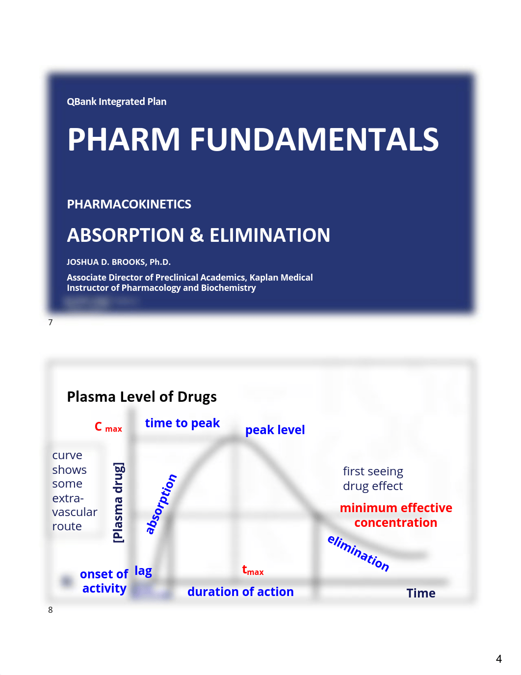 Kaplan_TopicEssentials_Pharmacology.pdf_dd1vgrejobt_page4