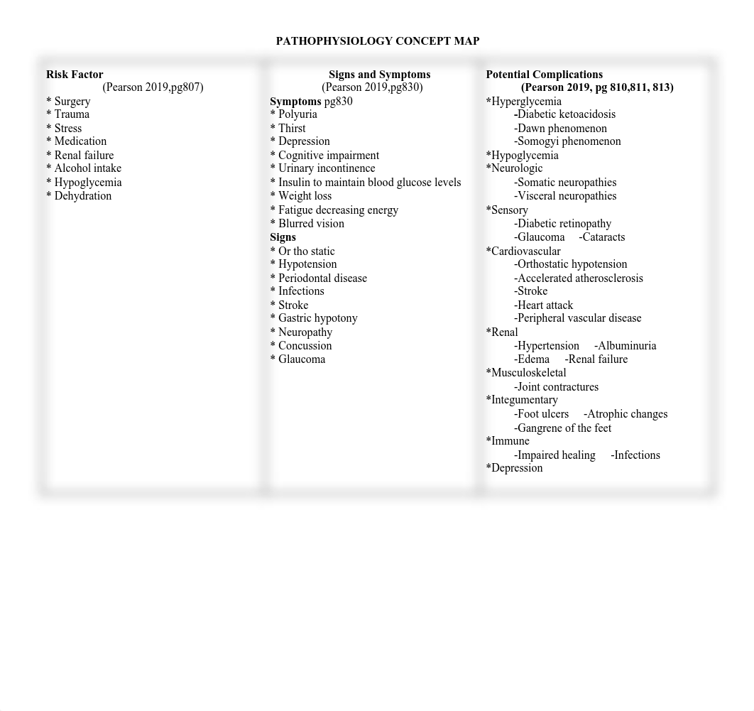 Type 1-Diabetes Mellitus Pathophysiology Sheet.pdf_dd1xk4sg01m_page1