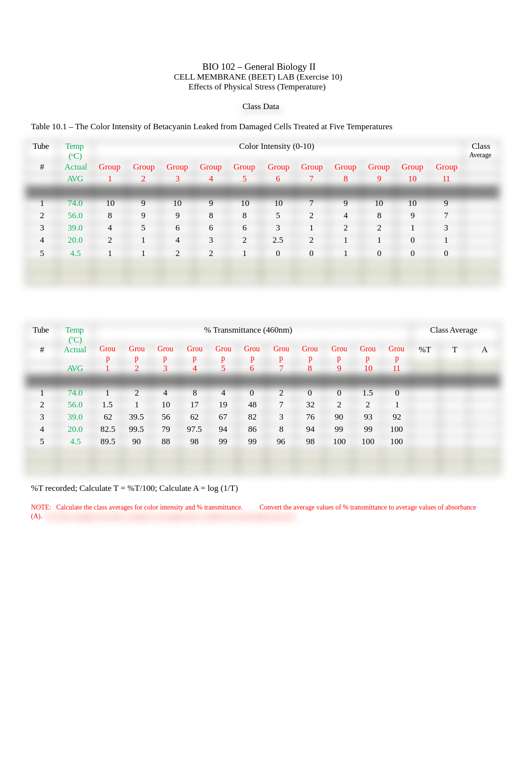 BIO 102 Class Data Cell Membrane Lab 3 2018.docx_dd1xpund5wt_page1