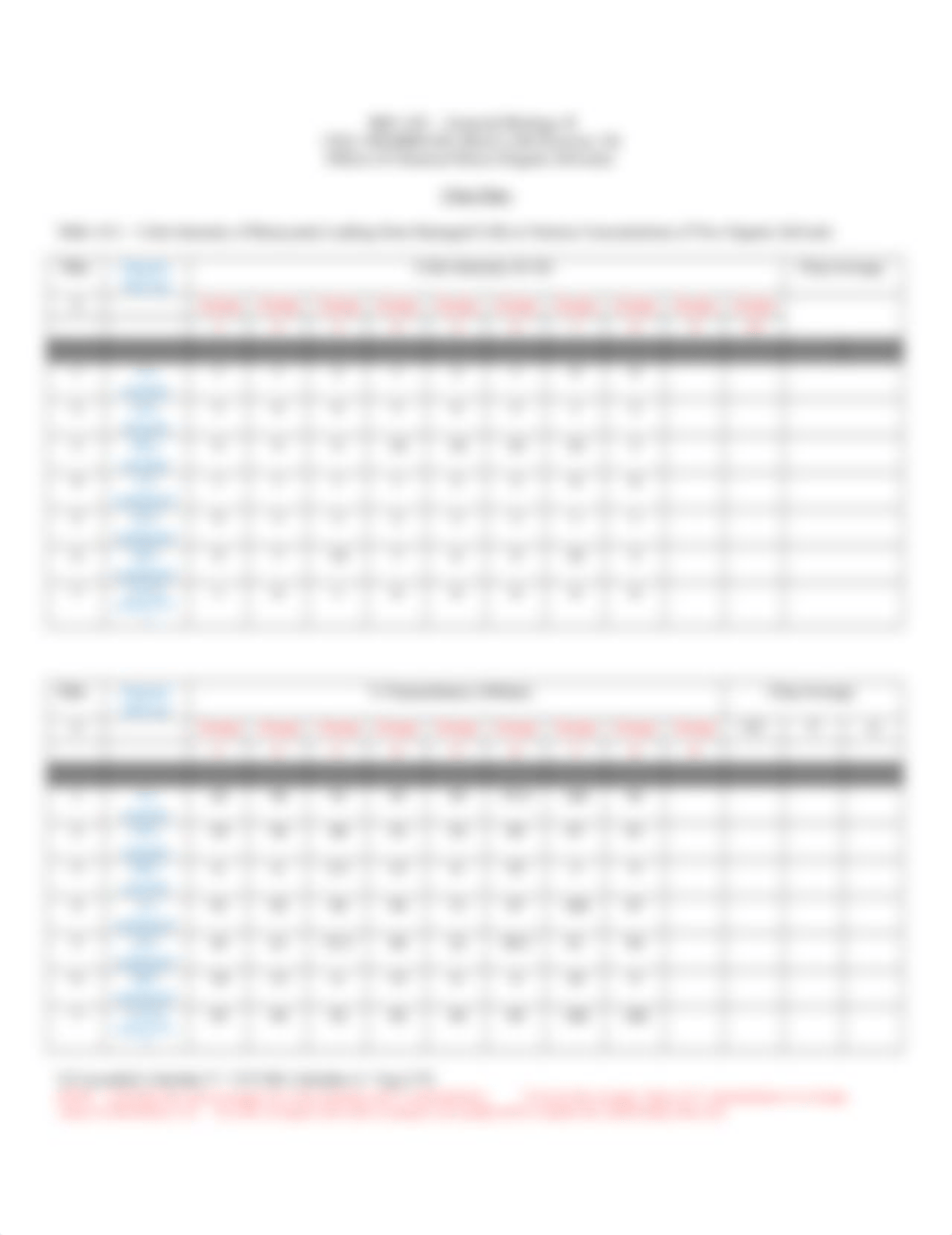 BIO 102 Class Data Cell Membrane Lab 3 2018.docx_dd1xpund5wt_page2