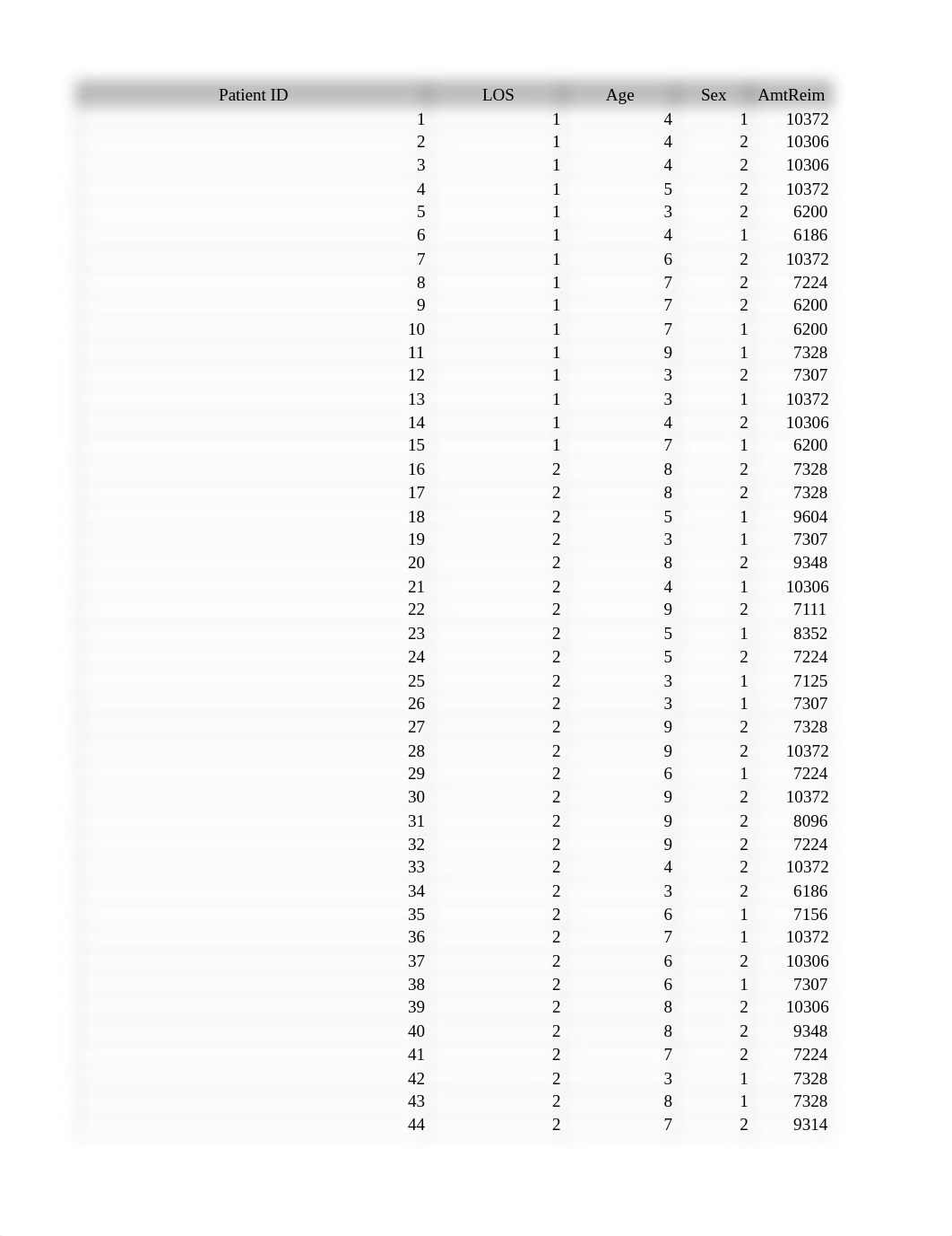 HIM2524c Module 1Descriptive Stats using Excel CHF Data Sheet 1.xlsx_dd1z6ud9ggr_page1