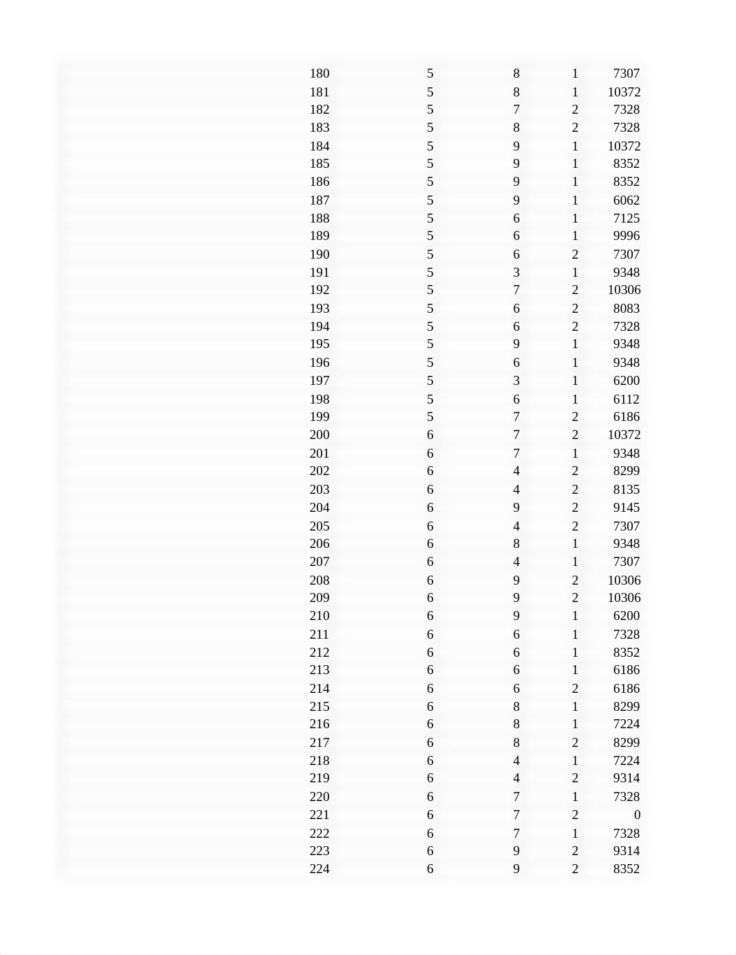 HIM2524c Module 1Descriptive Stats using Excel CHF Data Sheet 1.xlsx_dd1z6ud9ggr_page5