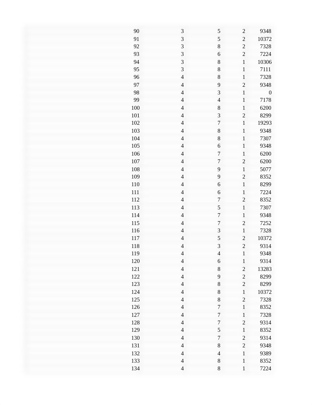 HIM2524c Module 1Descriptive Stats using Excel CHF Data Sheet 1.xlsx_dd1z6ud9ggr_page3