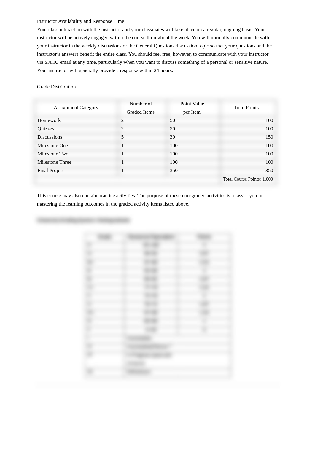 ACC 345 Syllabus.pdf_dd2atamtuyx_page2