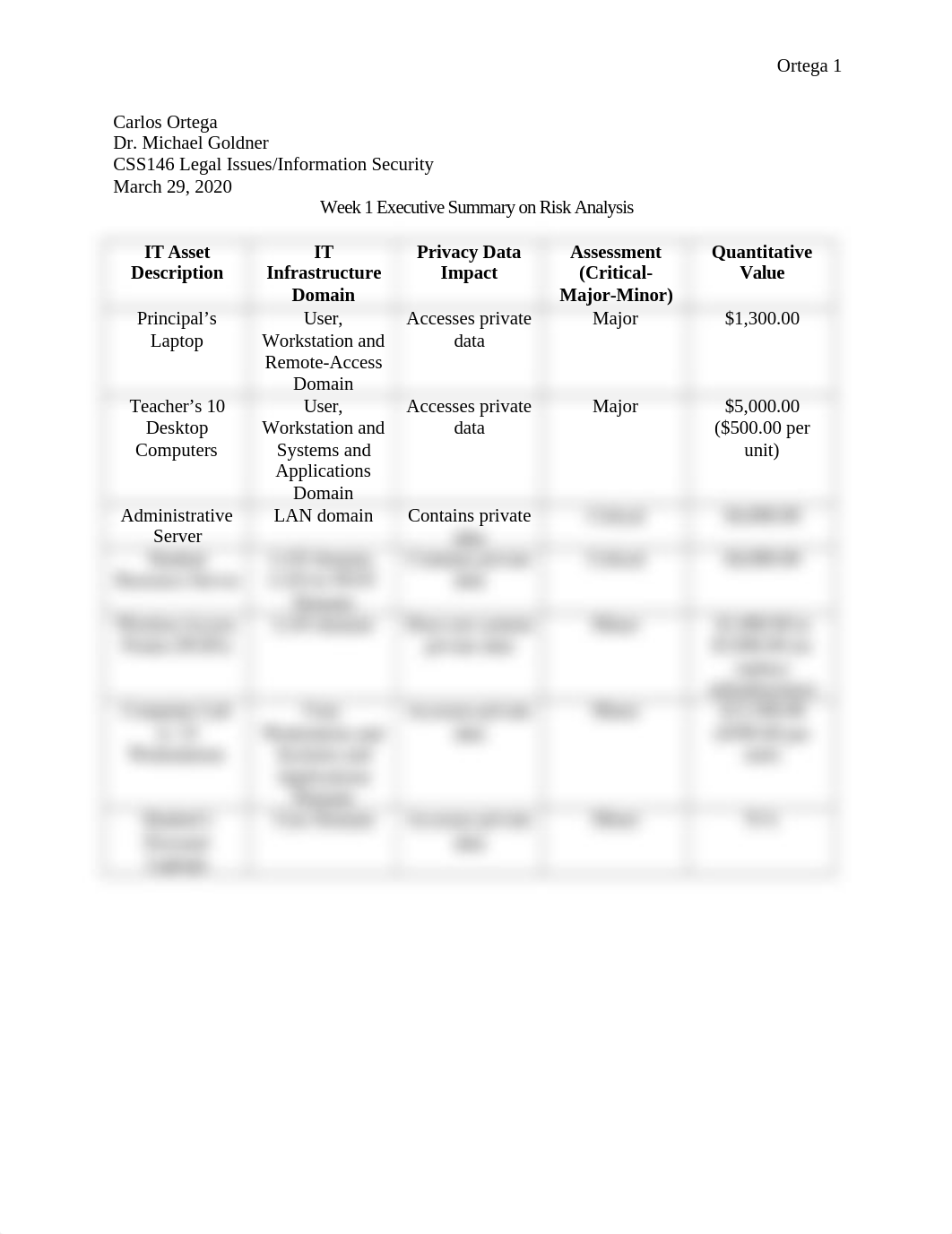 Week 1 Executive Summary on Risk Analysis C_Ortega.docx_dd2bn66sfiq_page1