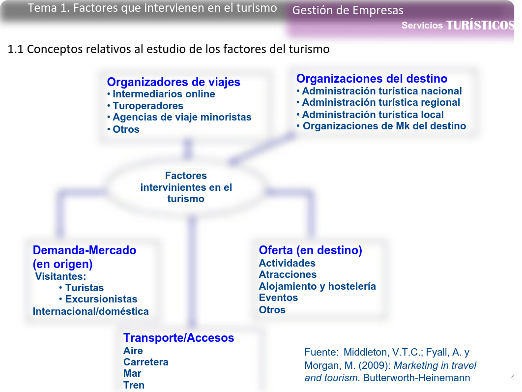 Tema 1 Factores que intervienen en el turismo.pdf_dd2d62jc0s3_page4