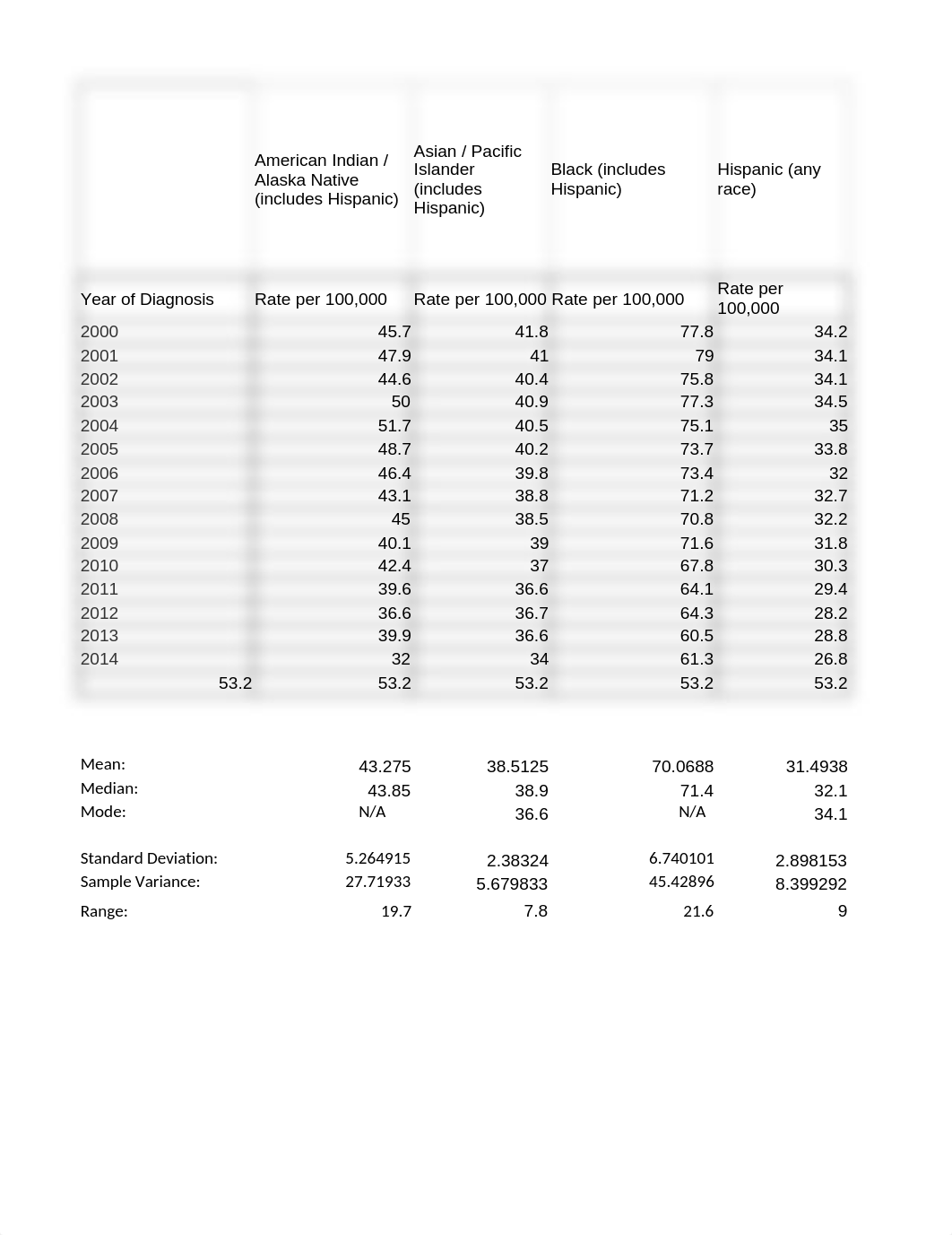 final-HLT-362V-RS5-NationalCancerInstitutedata (2)-.xlsx_dd2nw344tbv_page1