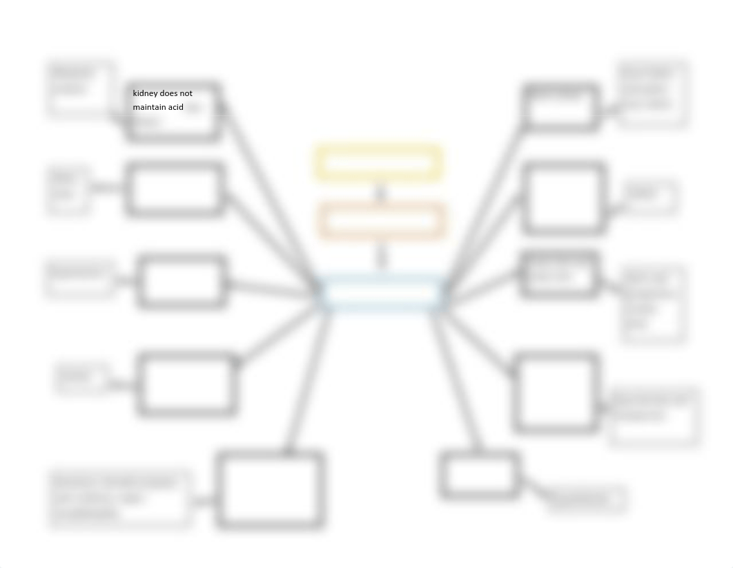 End stage renal disease concept map.pdf_dd2s7yt5nxh_page1