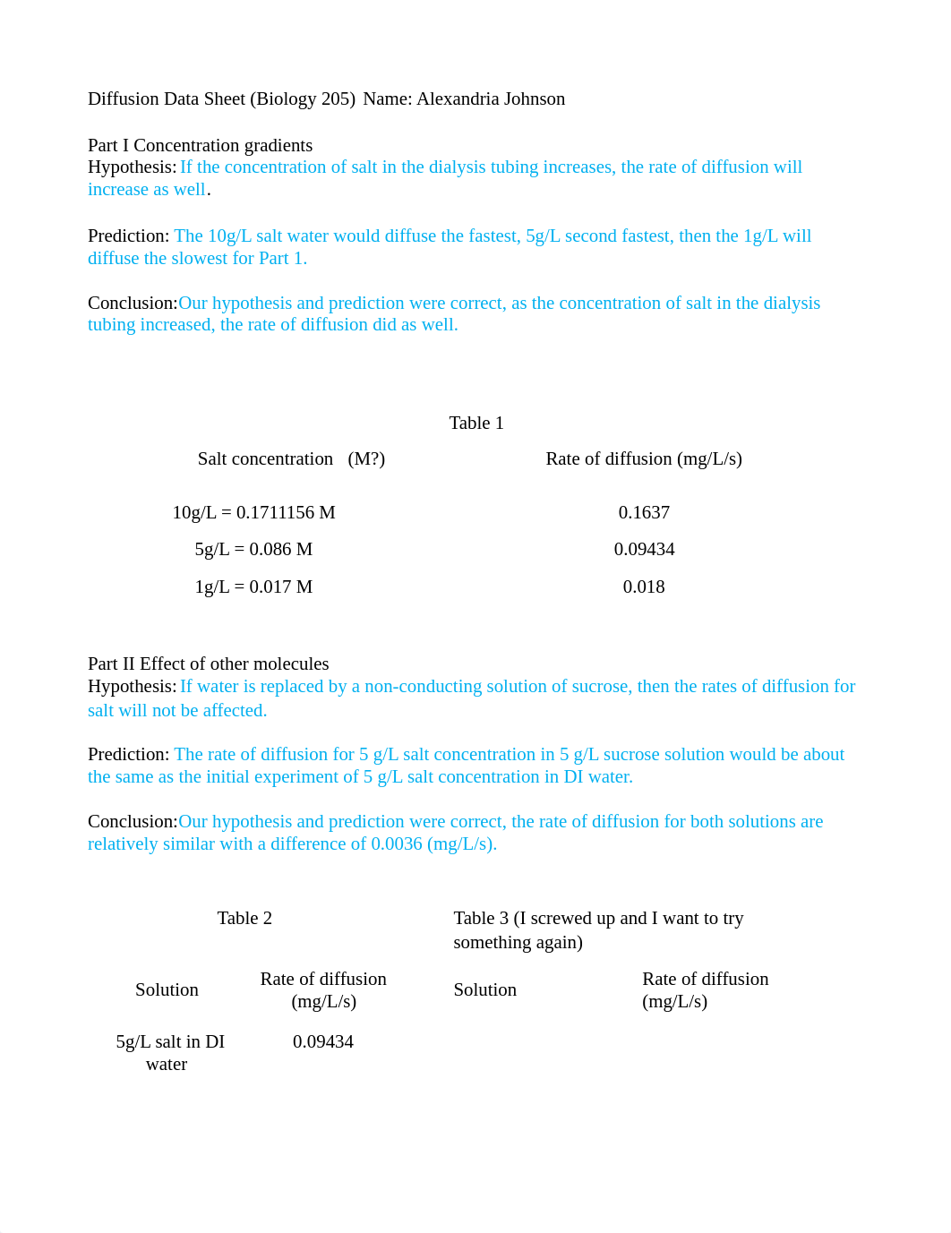 Diffusion Data Sheet S19.pdf_dd2tg8t1xn8_page1