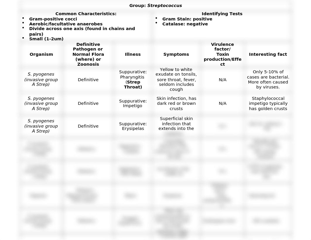 HeldC_Strepchart_CLT208Y02.docx_dd2wh4v8v74_page1