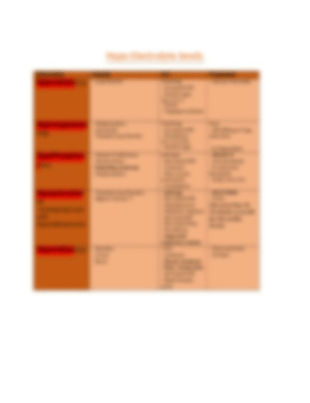 Electrolyte Table .docx_dd2yx3ccv25_page2