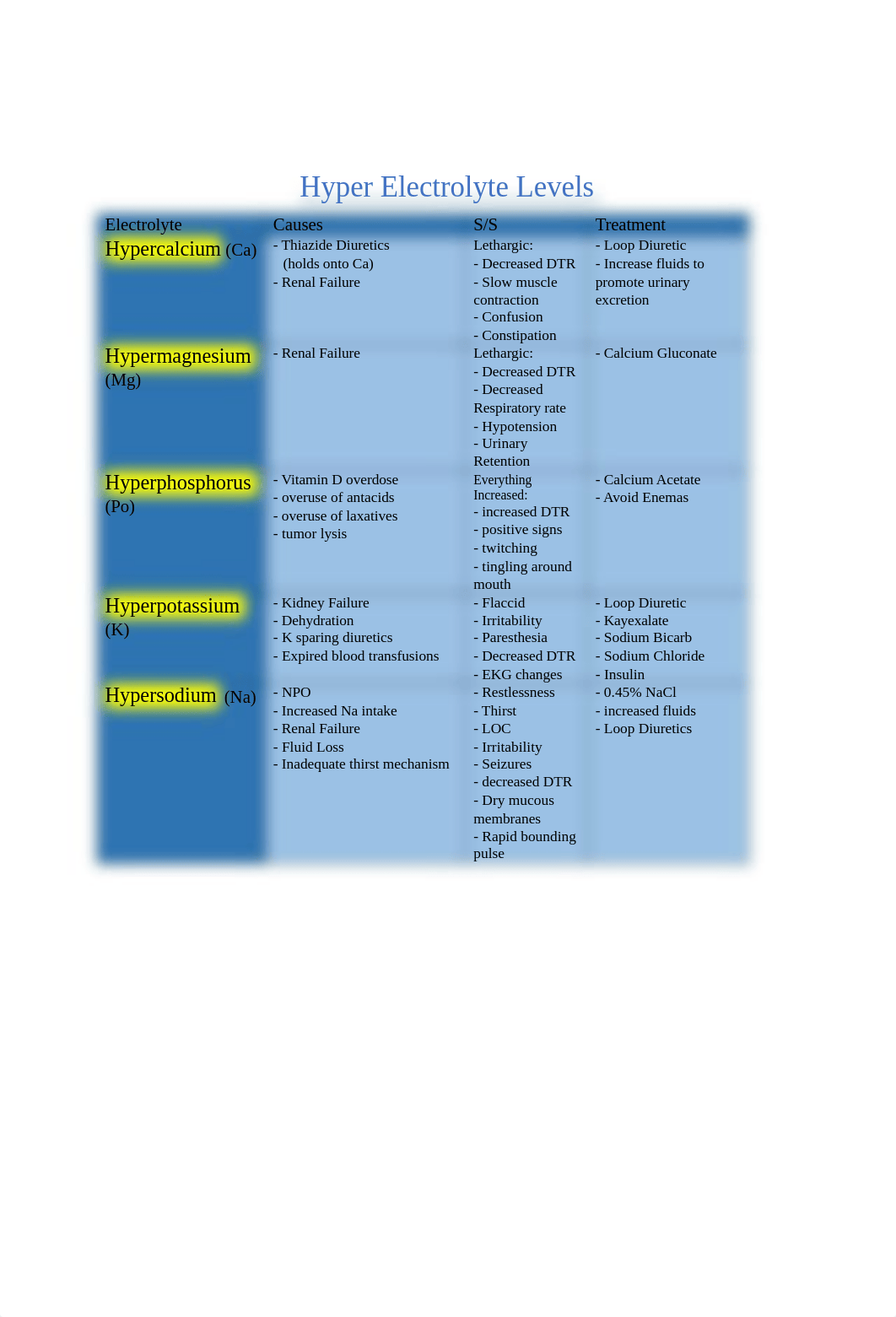 Electrolyte Table .docx_dd2yx3ccv25_page1