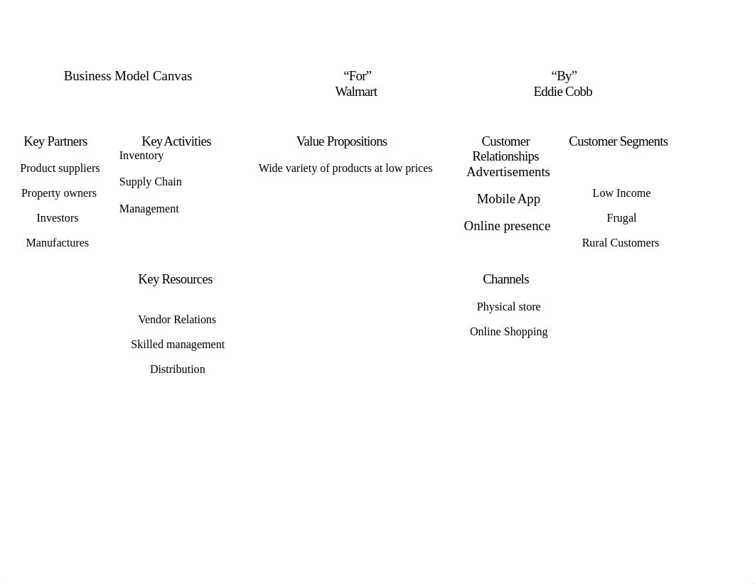 Walmart Business model Template.docx_dd30r6opbbt_page1