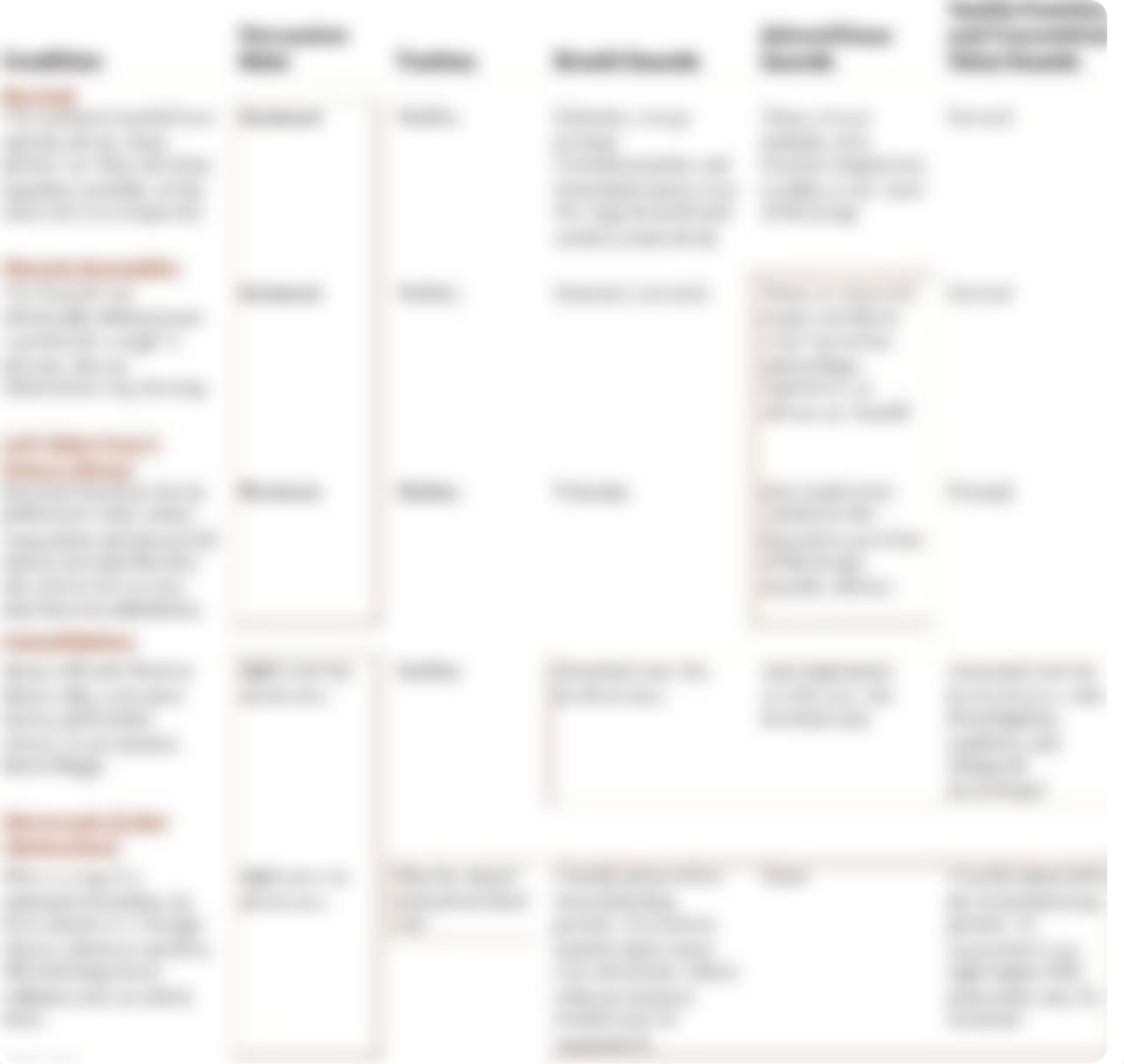 Respiratory Conditions (1).pdf_dd31ivmjvcc_page1