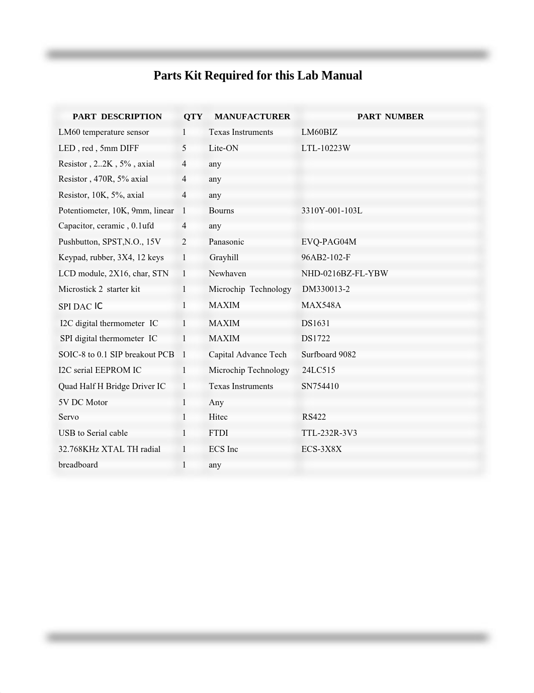 ETEC222Lab Manual_R5.pdf_dd33jch3ioz_page5