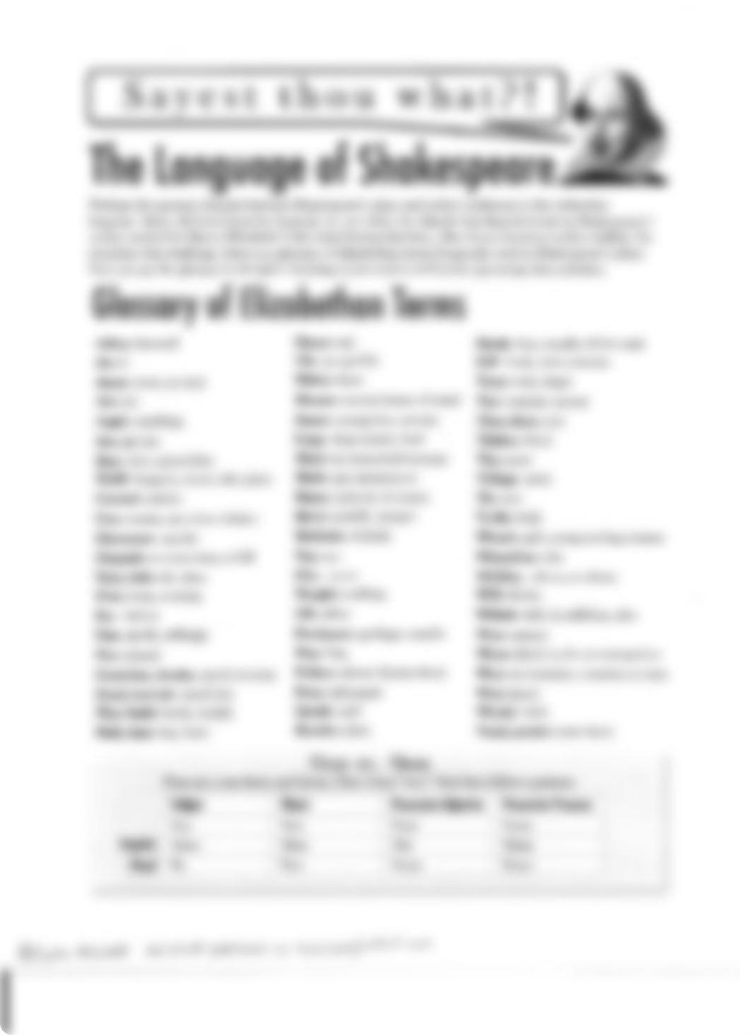 JOSEPH IACONO - The Language of Shakespeare, Glossary of Eliz. Terms (c) McLeod.pdf_dd370iqjh2u_page1